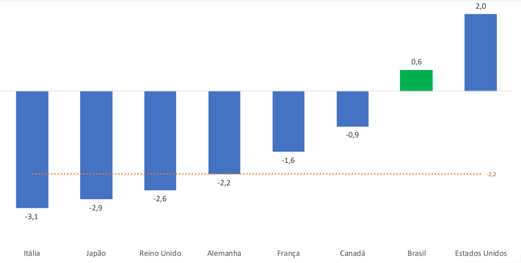 Ibovespa hoje opera com queda acima de 1%, junto com NY; petróleo dispara com preocupação sobre abastecimento com guerra entre Rússia e Ucrânia Ibovespa hoje opera com queda acima de 1%, junto com NY; petróleo dispara com preocupação sobre abastecimento com guerra entre Rússia e Ucrânia