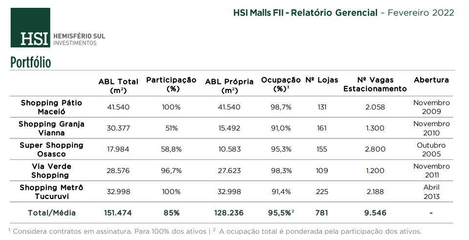Fundos imobiliários se descolam do mercado e fecham nova sessão em queda Fundos imobiliários se descolam do mercado e fecham nova sessão em queda