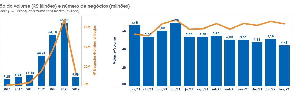 Fundos imobiliários fecham sexta sessão seguida no vermelho e encerram semana com queda de 0,79%