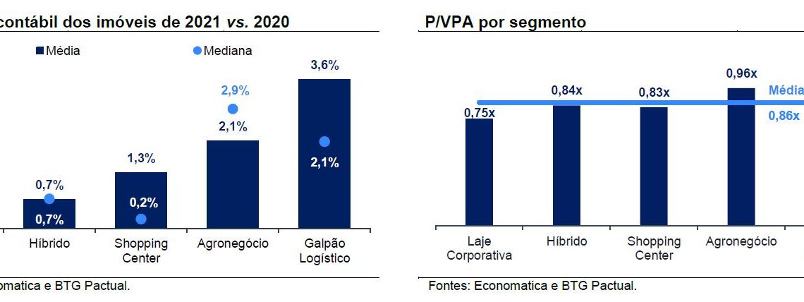 Os fundos imobiliários mais recomendados pelos analistas para comprar em março; FIIs de logística ganham peso e lideram a seleção Os fundos imobiliários mais recomendados pelos analistas para comprar em março; FIIs de logística ganham peso e lideram a seleção