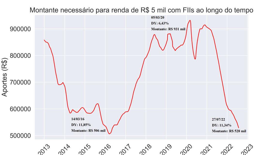 Ifix tem maior elevação desde fevereiro; FII RCRB11 sobe 7% e é destaque de alta Ifix tem maior elevação desde fevereiro; FII RCRB11 sobe 7% e é destaque de alta