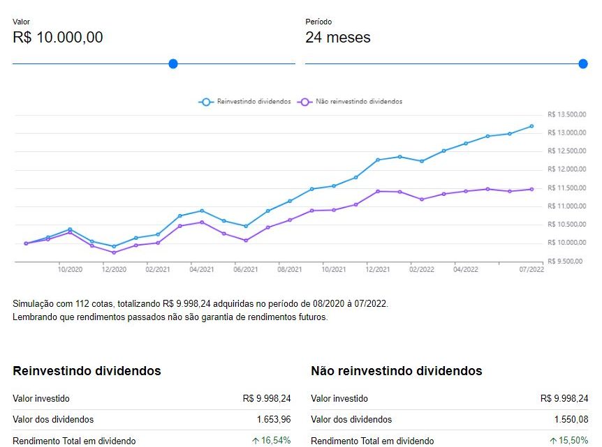 Ifix fecha agosto com alta de 5,76%, melhor desempenho mensal do ano Ifix fecha agosto com alta de 5,76%, melhor desempenho mensal do ano