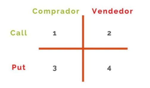 Quem é quem no mercado de opções? Quem é quem no mercado de opções?