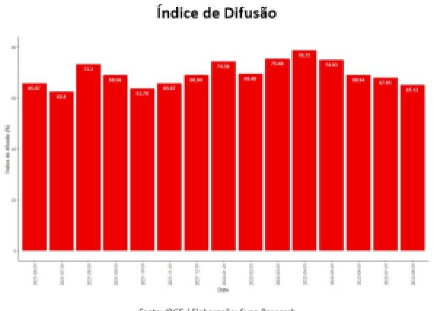 IPCA-15 mostra que inflação continua enraizada e ainda atinge maioria dos produtos e serviços IPCA-15 mostra que inflação continua enraizada e ainda atinge maioria dos produtos e serviços