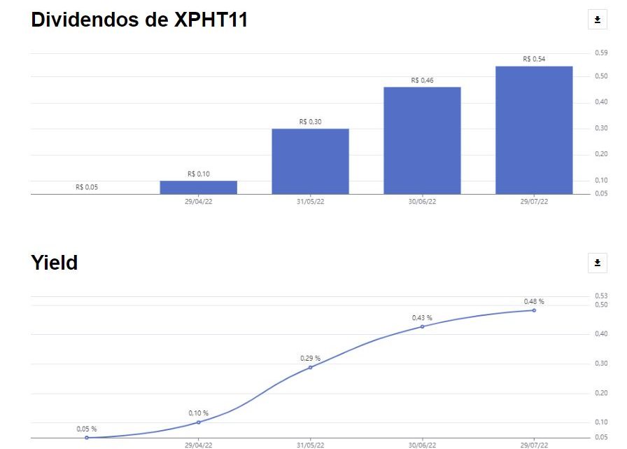 Dividendos de FIIs de hotéis reaparecem; já é hora de fazer o check-in em HTMX11, XPTH11 ou MGHT11? Dividendos de FIIs de hotéis reaparecem; já é hora de fazer o check-in em HTMX11, XPTH11 ou MGHT11?