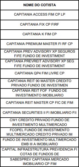 Dividendo do FII de escritório BMLC11 pode cair 14% com saída de inquilino; Ifix sobe Dividendo do FII de escritório BMLC11 pode cair 14% com saída de inquilino; Ifix sobe