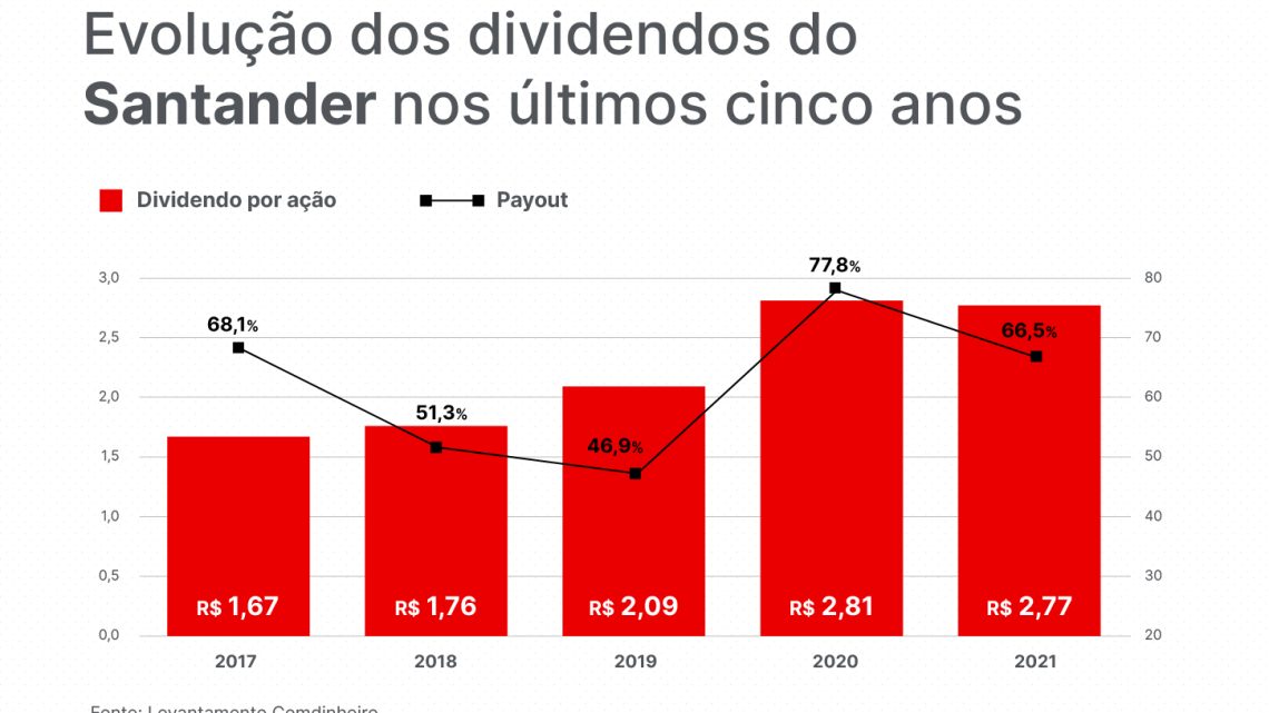 Agenda de dividendos de setembro: Vale paga R$ 3,57 por ação; lista inclui Petrobras, Santander e AES Brasil Agenda de dividendos de setembro: Vale paga R$ 3,57 por ação; lista inclui Petrobras, Santander e AES Brasil