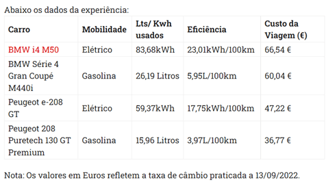 Tudo aquilo que não te falam sobre os carros elétricos Tudo aquilo que não te falam sobre os carros elétricos