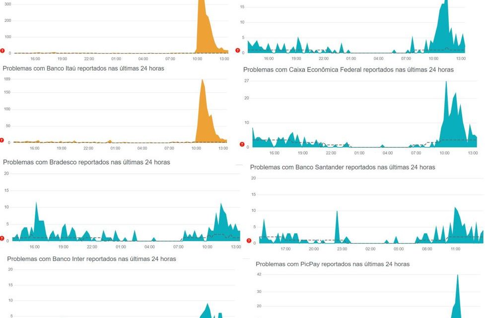 Pix enfrenta instabilidade generalizada e dificulta transações de clientes em diferentes bancos Pix enfrenta instabilidade generalizada e dificulta transações de clientes em diferentes bancos