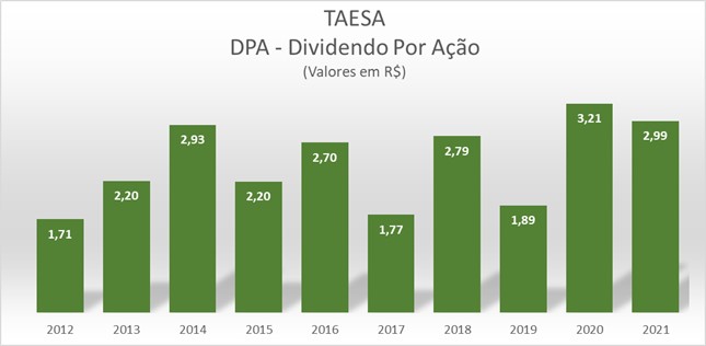 5 ações americanas têm dividendos crescentes há mais de 40 anos e pagam acima dos juros dos EUA; veja lista 5 ações americanas têm dividendos crescentes há mais de 40 anos e pagam acima dos juros dos EUA; veja lista