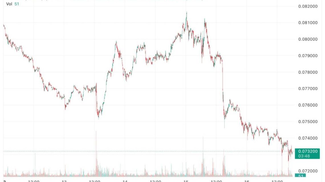 Passada a atualização do Ethereum, grandes investidores estão prontos para comprar? Passada a atualização do Ethereum, grandes investidores estão prontos para comprar?