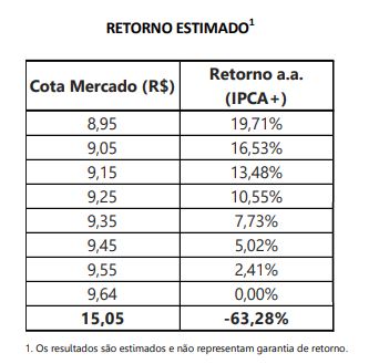 Kinea alerta para cotas sobrevalorizadas e FII KINP11 cai quase 60% em apenas 5 pregões; entenda Kinea alerta para cotas sobrevalorizadas e FII KINP11 cai quase 60% em apenas 5 pregões; entenda
