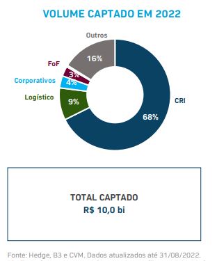 Oferta do OUFF11 reacende polêmica sobre FIIs: entrar ou não em emissões abaixo do valor patrimonial? Oferta do OUFF11 reacende polêmica sobre FIIs: entrar ou não em emissões abaixo do valor patrimonial?