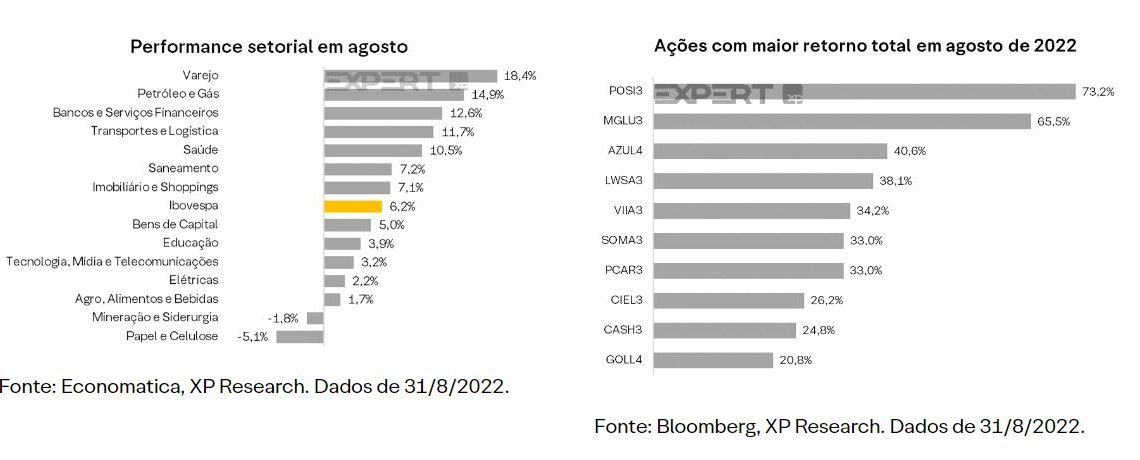XP eleva projeção do Ibovespa para 130 mil pontos ao fim de 2022 com queda de juros, mas tem cautela com ações de crescimento XP eleva projeção do Ibovespa para 130 mil pontos ao fim de 2022 com queda de juros, mas tem cautela com ações de crescimento