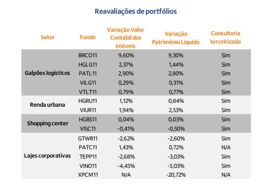 FII XP Macaé sobe 37% em uma semana; entenda as razões da forte valorização FII XP Macaé sobe 37% em uma semana; entenda as razões da forte valorização