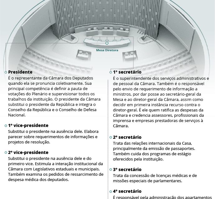 Novo Congresso toma posse nesta quarta-feira e define comando das Mesas Diretoras para os próximos 2 anos; saiba tudo Novo Congresso toma posse nesta quarta-feira e define comando das Mesas Diretoras para os próximos 2 anos; saiba tudo