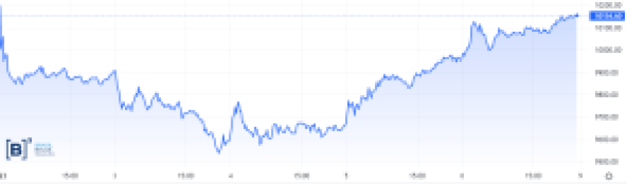 Como as ações e os setores da bolsa se comportaram na primeira semana do governo Lula? Como as ações e os setores da bolsa se comportaram na primeira semana do governo Lula?