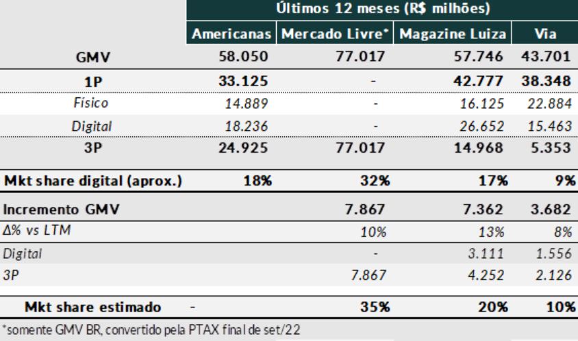 Magazine Luiza (MGLU3): como o “efeito Americanas” faz a ação saltar 60% em janeiro Magazine Luiza (MGLU3): como o “efeito Americanas” faz a ação saltar 60% em janeiro