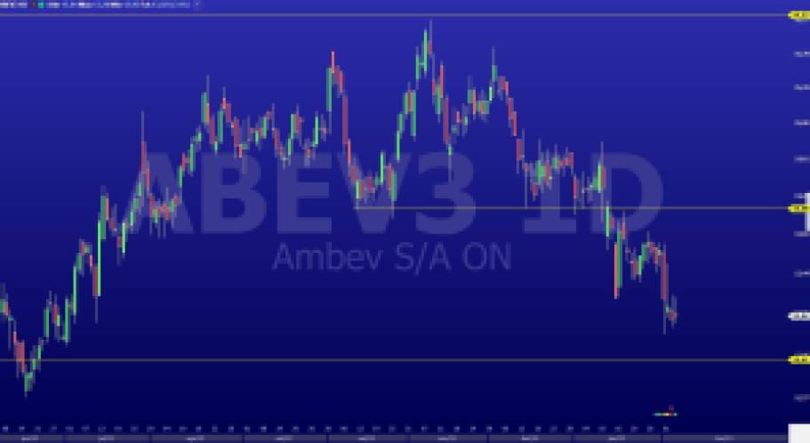Ambev (ABEV3): ações vêm desde novembro com tendência de baixa, sem força de reversão, aponta análise técnica Ambev (ABEV3): ações vêm desde novembro com tendência de baixa, sem força de reversão, aponta análise técnica