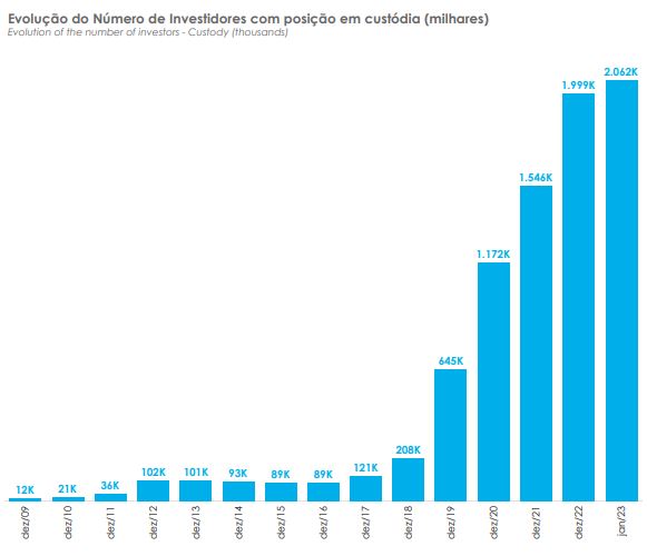 IPCA subiu novamente? confira 10 fundos imobiliários para se blindar do aumento da inflação IPCA subiu novamente? confira 10 fundos imobiliários para se blindar do aumento da inflação
