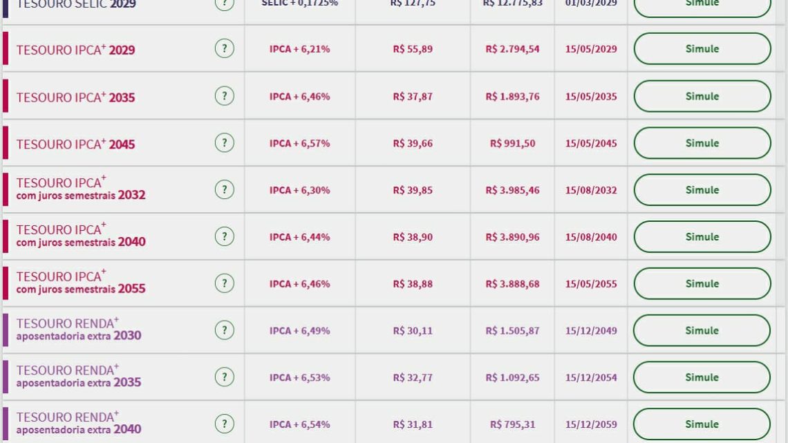 Tesouro Direto: juros de títulos de inflação mantêm alta; mercado foca na queda de braço entre governo e BC e aguarda arcabouço fiscal Tesouro Direto: juros de títulos de inflação mantêm alta; mercado foca na queda de braço entre governo e BC e aguarda arcabouço fiscal