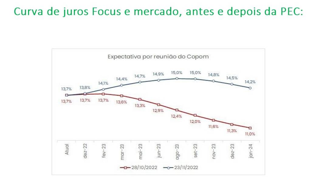 A taxa de juros tem que baixar. Mas como? A taxa de juros tem que baixar. Mas como?