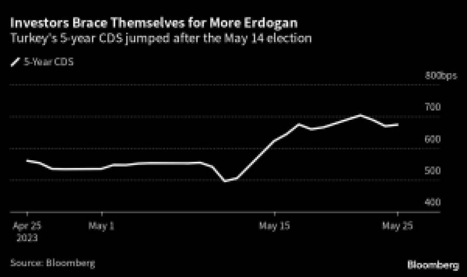 Erdogan busca selar vitória no segundo turno da eleição para a presidência turca