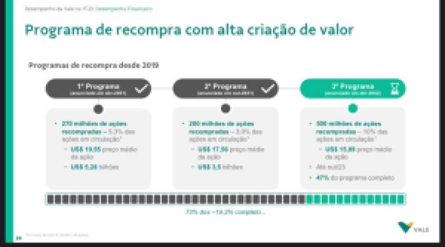 Recompra da Vale (VALE3) chama a atenção dos analistas: o que indica sobre as ações das empresas e para os investidores?