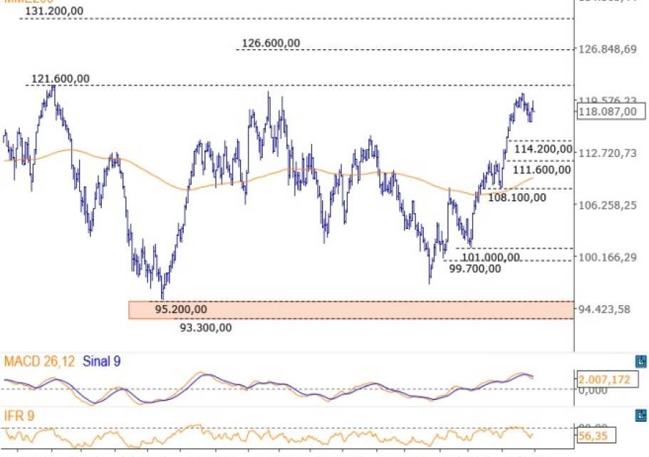 Vale (VALE3) e Petrobras (PETR4) sobem e Bolsa começa 2º semestre em alta; RD (RADL3) e MRV (MRVE3) lideram quedas