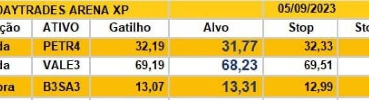 Ibovespa Ao Vivo: Petrobras (PETR4) dispara com petróleo, mas Vale (VALE3), Bradesco (BBDC4) e Magazine Luiza (MGLU3) puxam queda da Bolsa