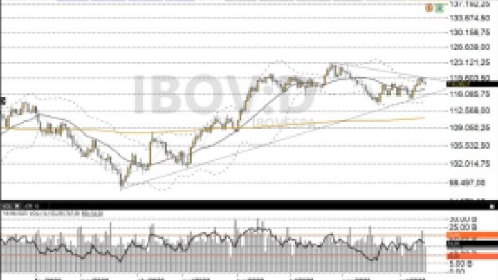 Análise técnica: Ibovespa sobe em setembro, mas só após ‘Super Quarta” rumos devem ser definidos