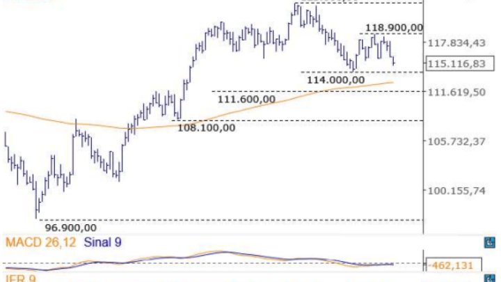 Ibovespa Ao Vivo: Vale (VALE3), B3 (B3SA3) e bancos puxam alta da Bolsa, antes de inflação; Petrobras (PETR4) anda de lado