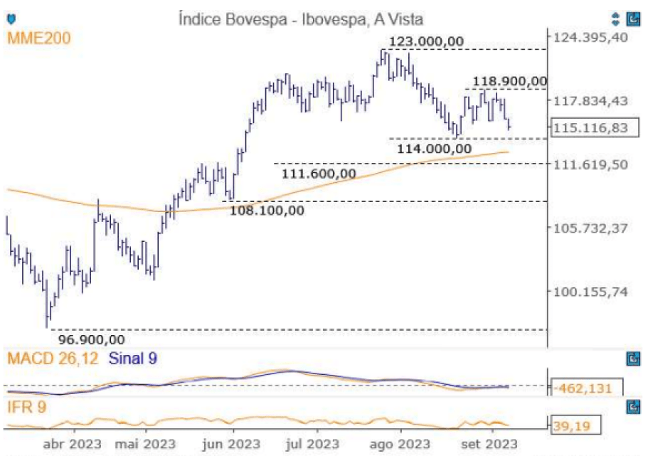 Ibovespa Ao Vivo: Vale (VALE3), B3 (B3SA3) e bancos puxam alta da Bolsa, antes de inflação; Petrobras (PETR4) anda de lado