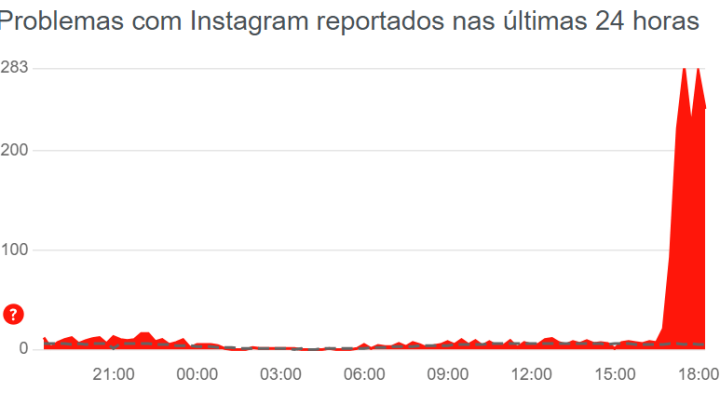 Instagram fora do ar? Usuários relatam falhas no app nesta terça