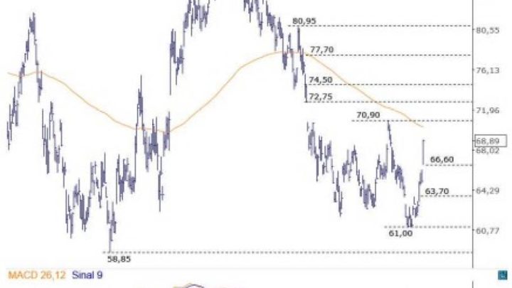 Ibovespa Ao Vivo: Vale (VALE3), B3 (B3SA3) e Minerva (BEEF3) sobem, enquanto Petrobras (PETR4), bancos e varejo recuam, em dia morno na Bolsa