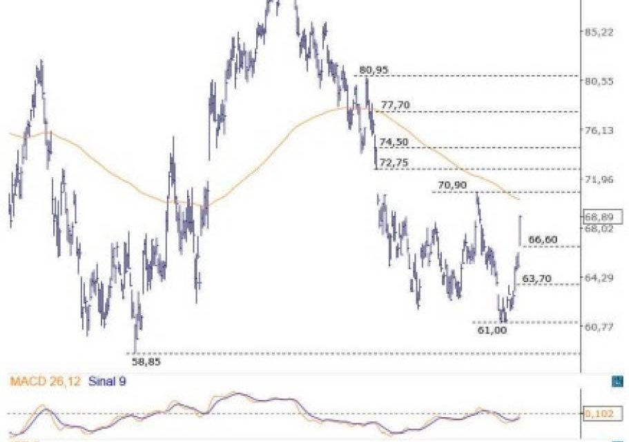 Ibovespa Ao Vivo: Vale (VALE3), B3 (B3SA3) e Minerva (BEEF3) sobem, enquanto Petrobras (PETR4), bancos e varejo recuam, em dia morno na Bolsa