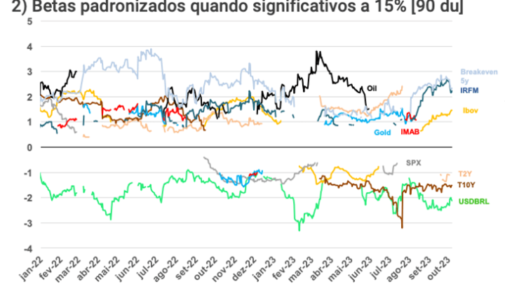 Brasileiros ganham dinheiro lá fora e perdem aqui, o oposto do que ocorre com os “gringos”; o que explica?