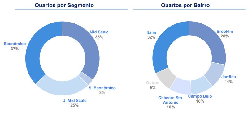 FII distribui dividendos de R$ 3,72 por cota e é destaque entre maiores pagadores de novembro