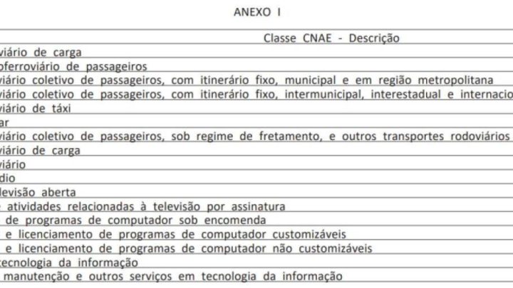 Governo edita MP da reoneração da folha de salários e fim de incentivo a setor de eventos